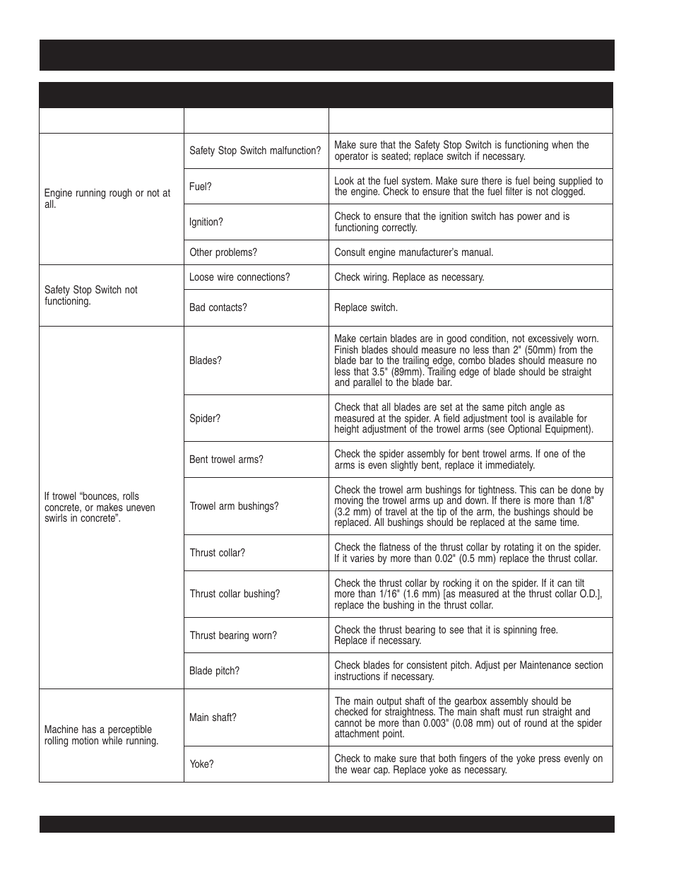 Str46spvgh — troubleshooting | Multiquip STR46SPVGH User Manual | Page 38 / 42