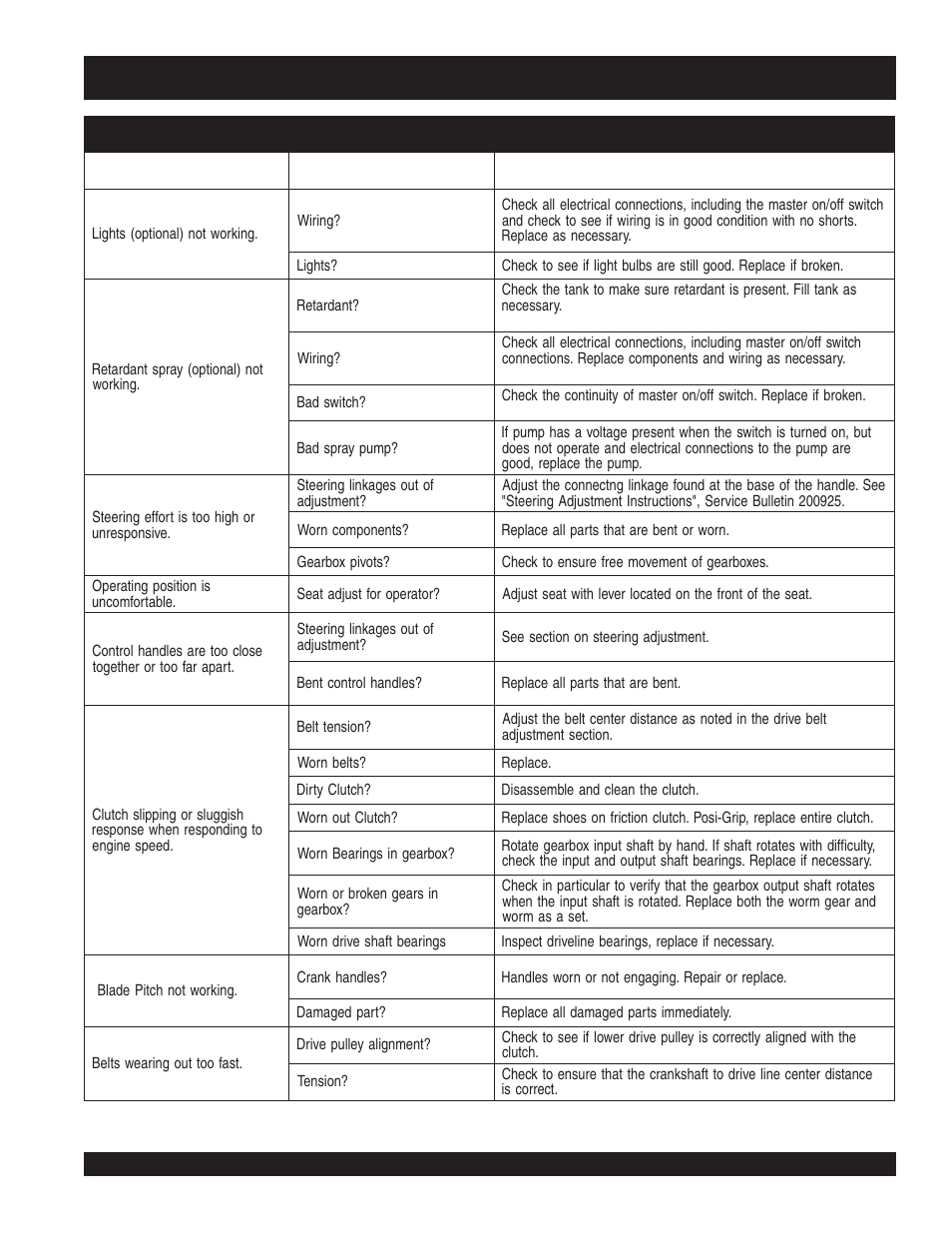 Str46spvgh — troubleshooting | Multiquip STR46SPVGH User Manual | Page 39 / 42