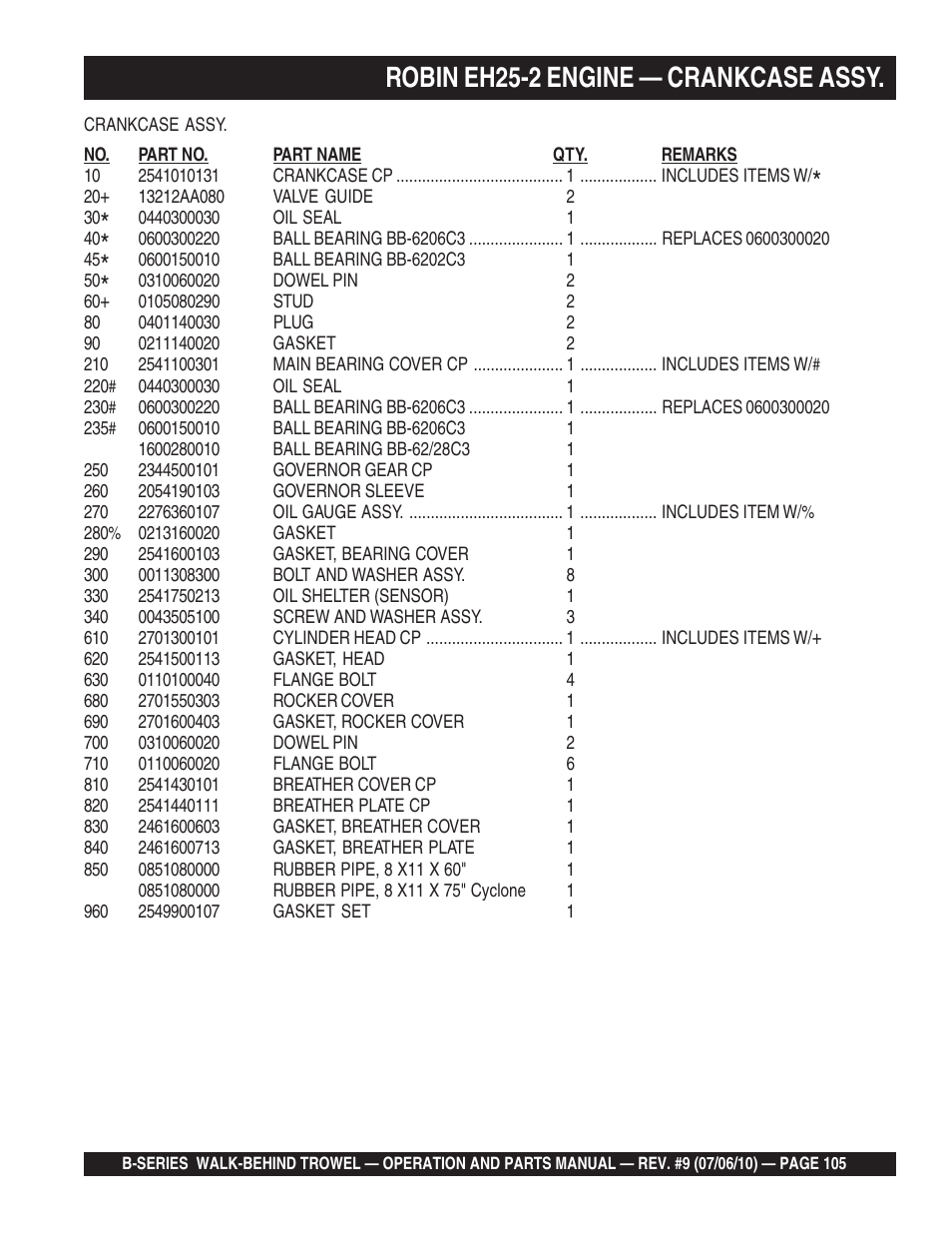Robin eh25-2 engine — crankcase assy | Multiquip B-SERIES User Manual | Page 105 / 124