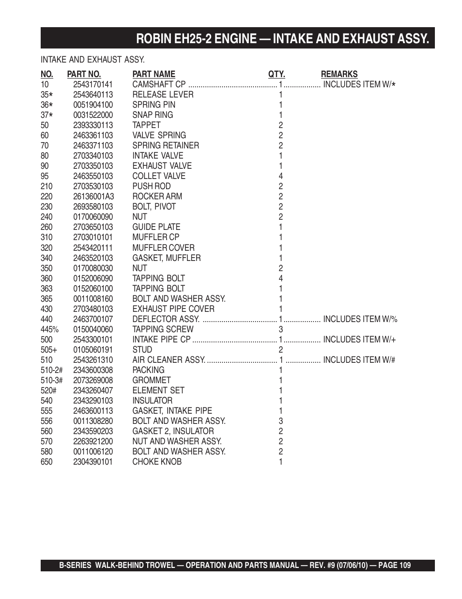 Robin eh25-2 engine — intake and exhaust assy | Multiquip B-SERIES User Manual | Page 109 / 124