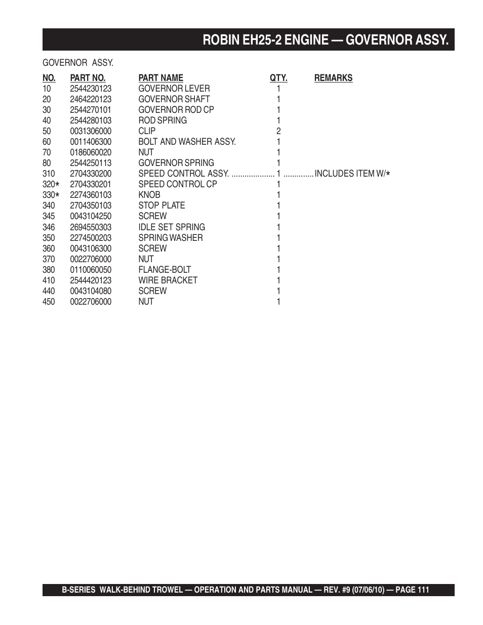 Robin eh25-2 engine — governor assy | Multiquip B-SERIES User Manual | Page 111 / 124
