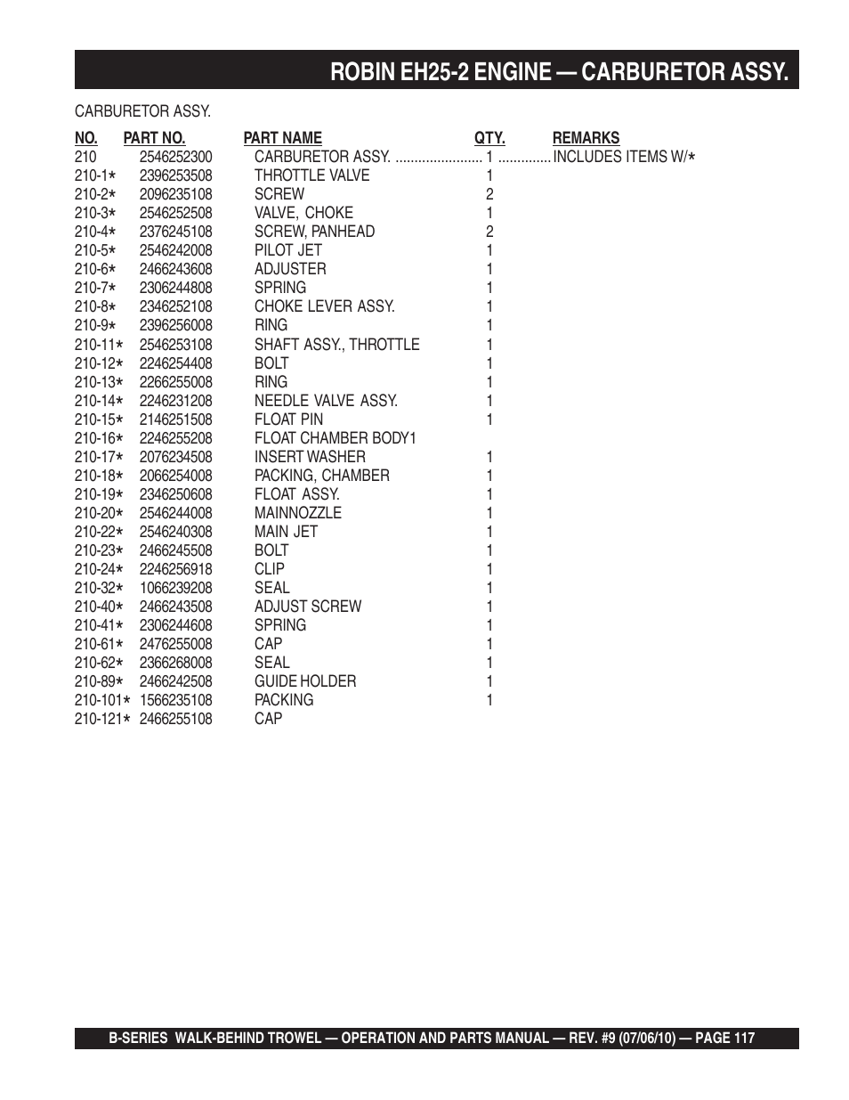 Robin eh25-2 engine — carburetor assy | Multiquip B-SERIES User Manual | Page 117 / 124