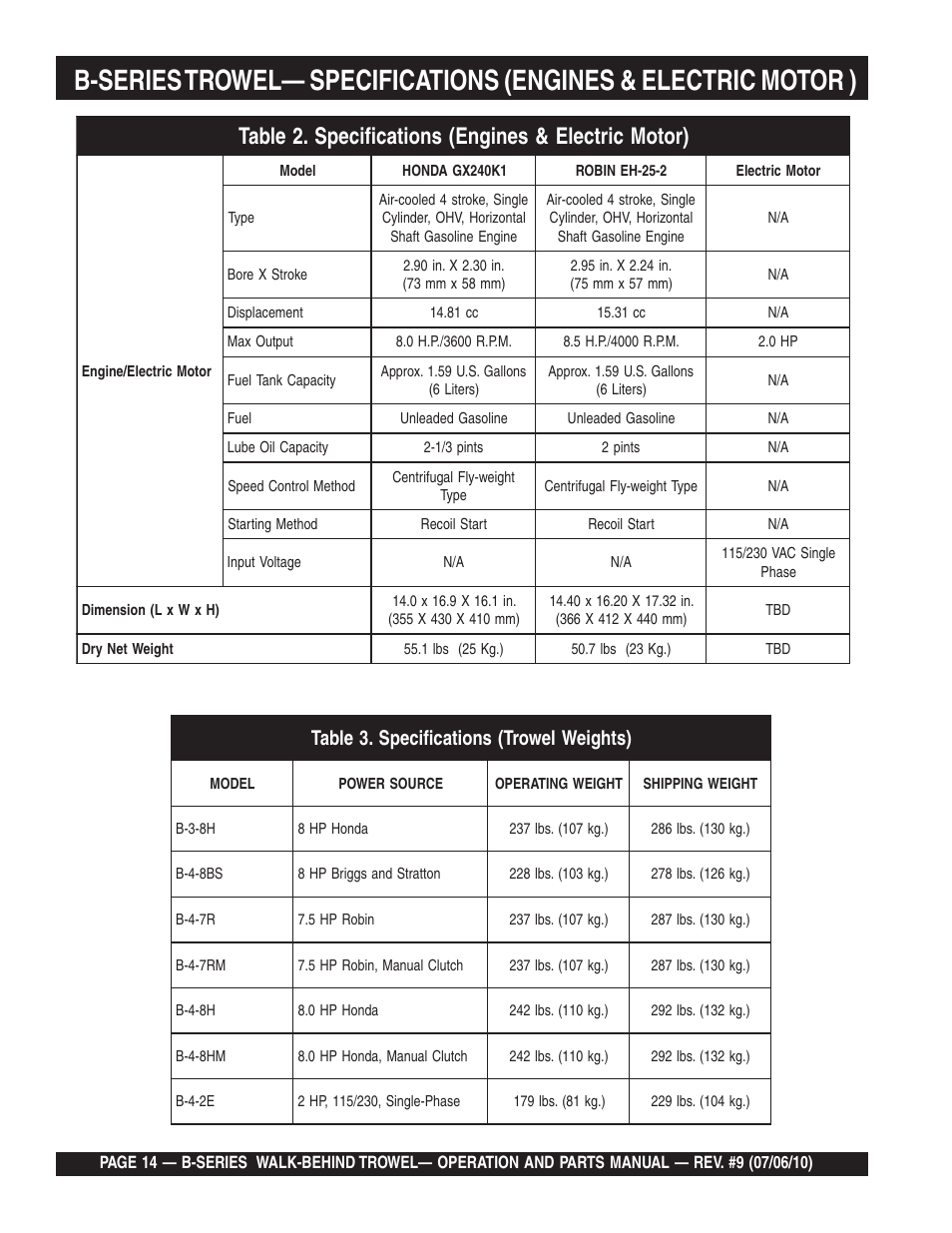 Multiquip B-SERIES User Manual | Page 14 / 124