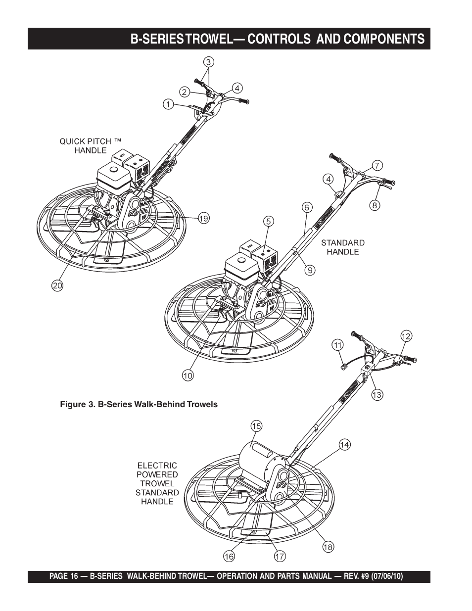 B-series trowel— controls and components | Multiquip B-SERIES User Manual | Page 16 / 124