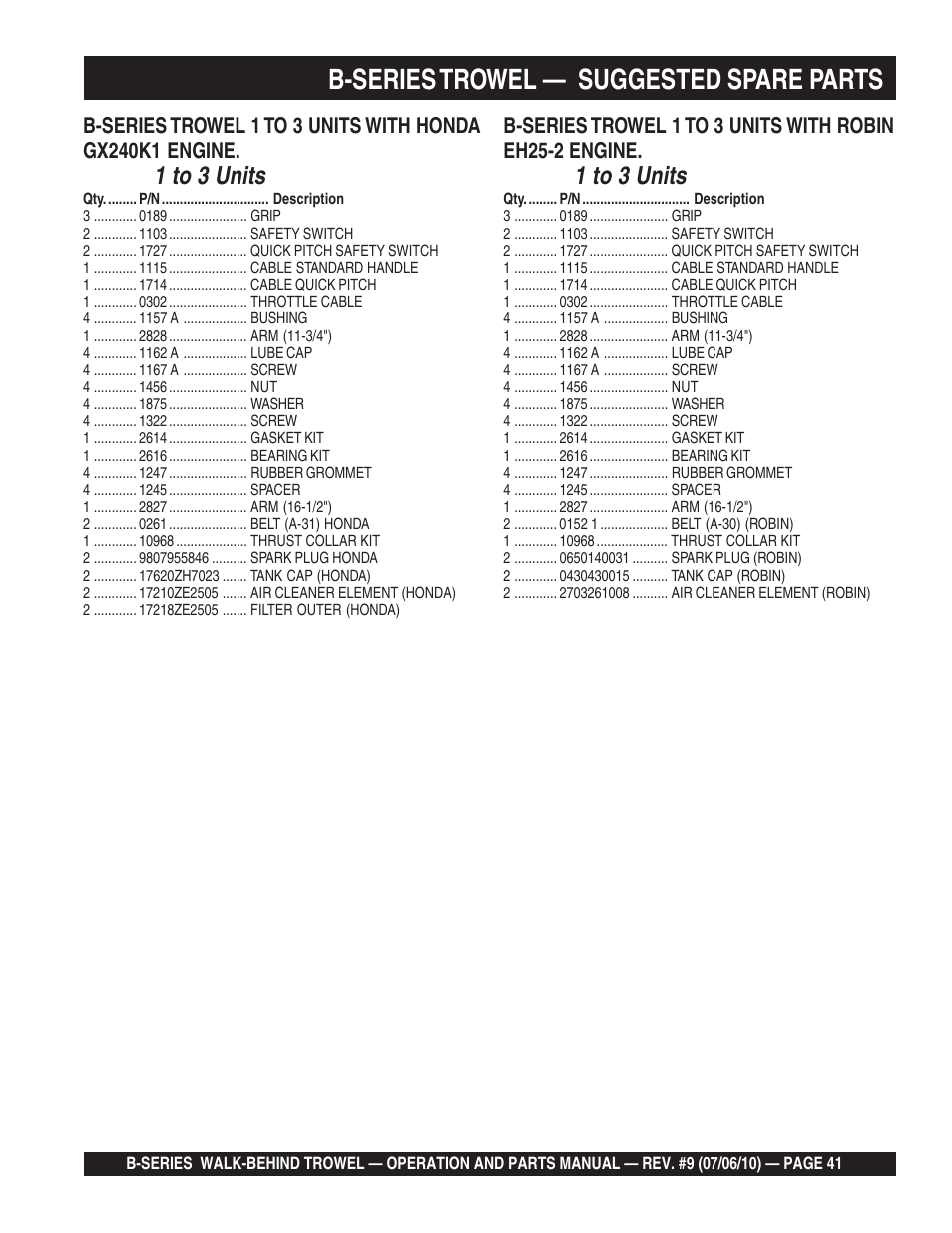 B-series trowel, Suggested spare parts | Multiquip B-SERIES User Manual | Page 41 / 124