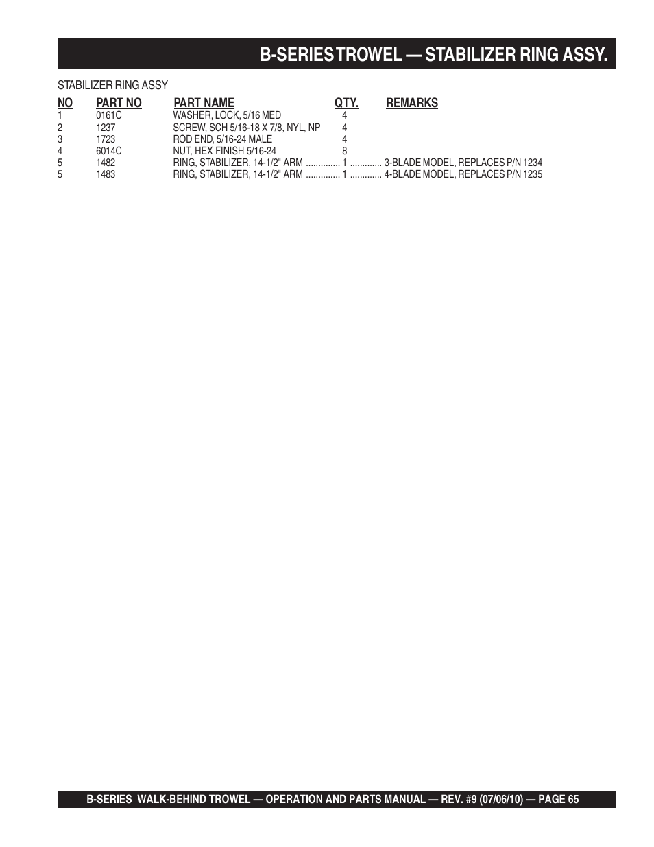 B-series trowel — stabilizer ring assy | Multiquip B-SERIES User Manual | Page 65 / 124