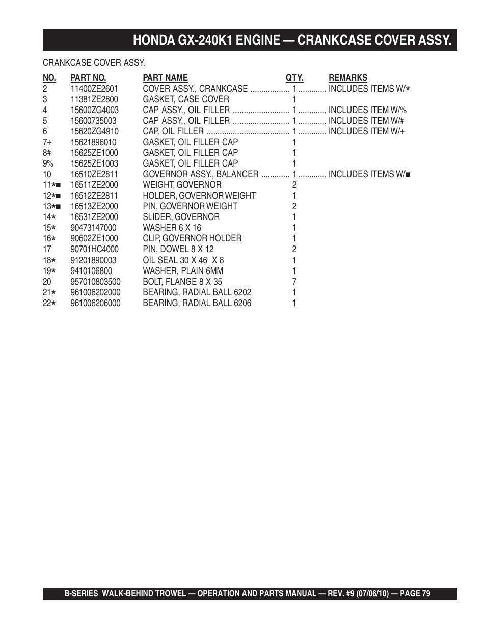Honda gx-240k1 engine — crankcase cover assy | Multiquip B-SERIES User Manual | Page 79 / 124