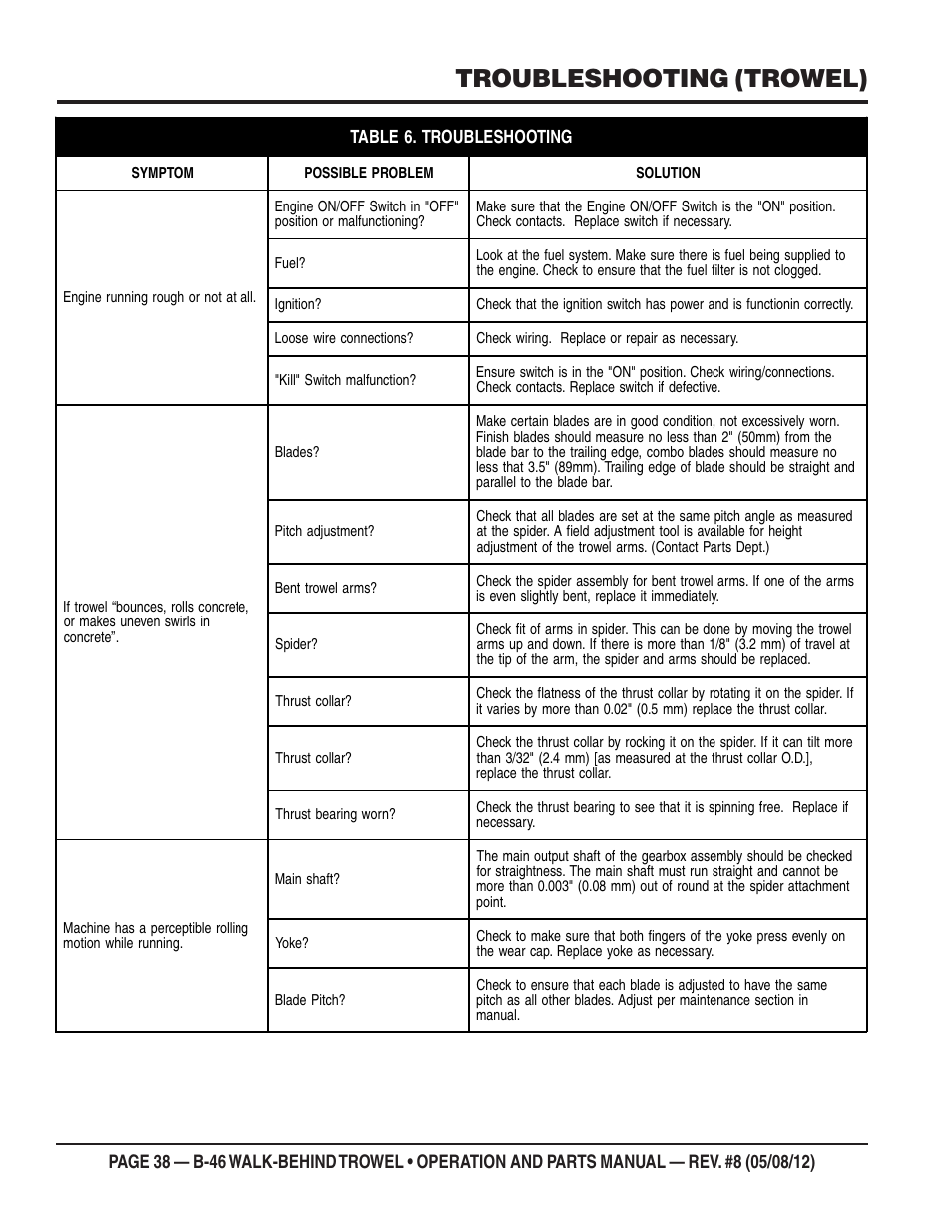 Troubleshooting (trowel) | Multiquip B46-SERIES User Manual | Page 38 / 70
