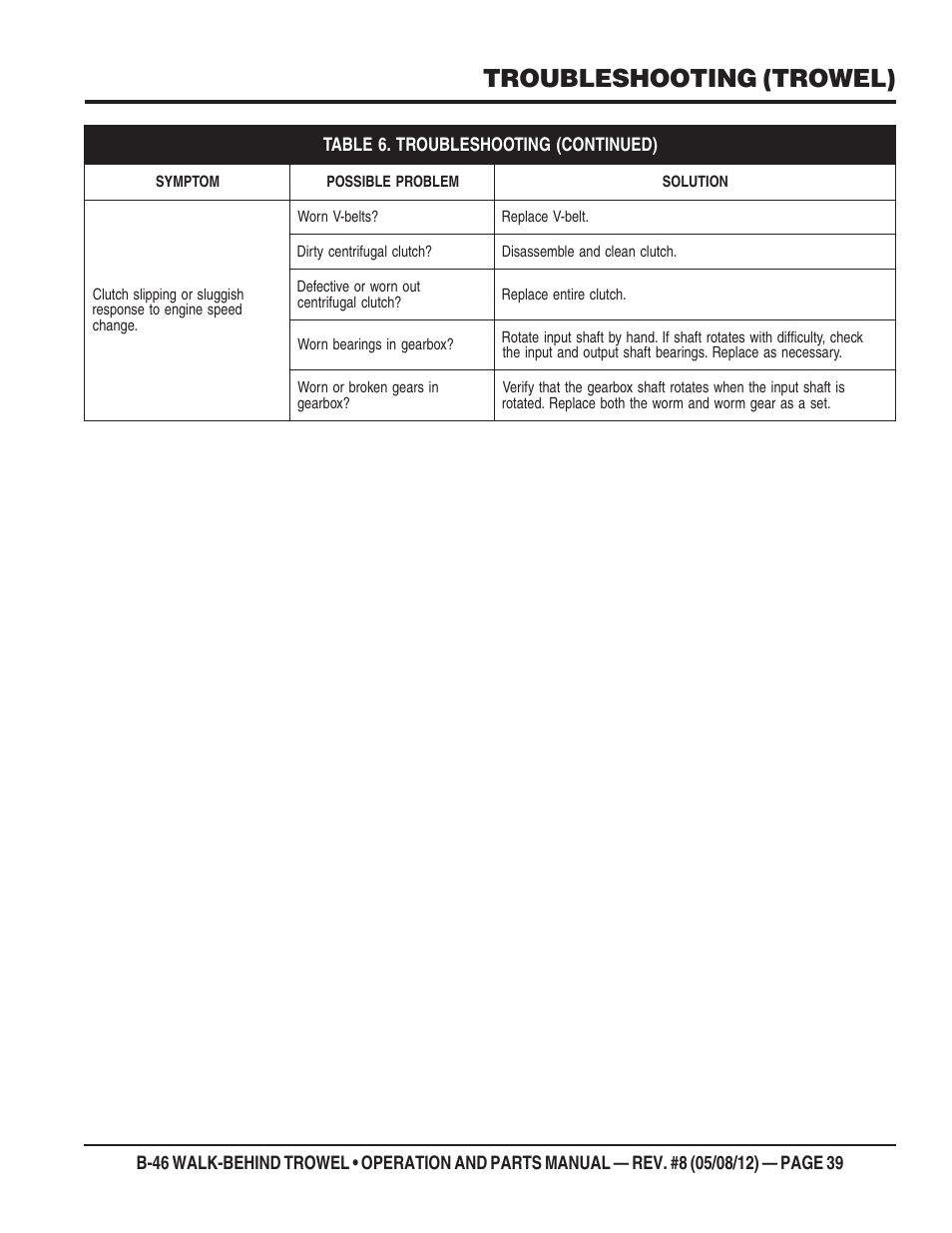 Troubleshooting (trowel) | Multiquip B46-SERIES User Manual | Page 39 / 70