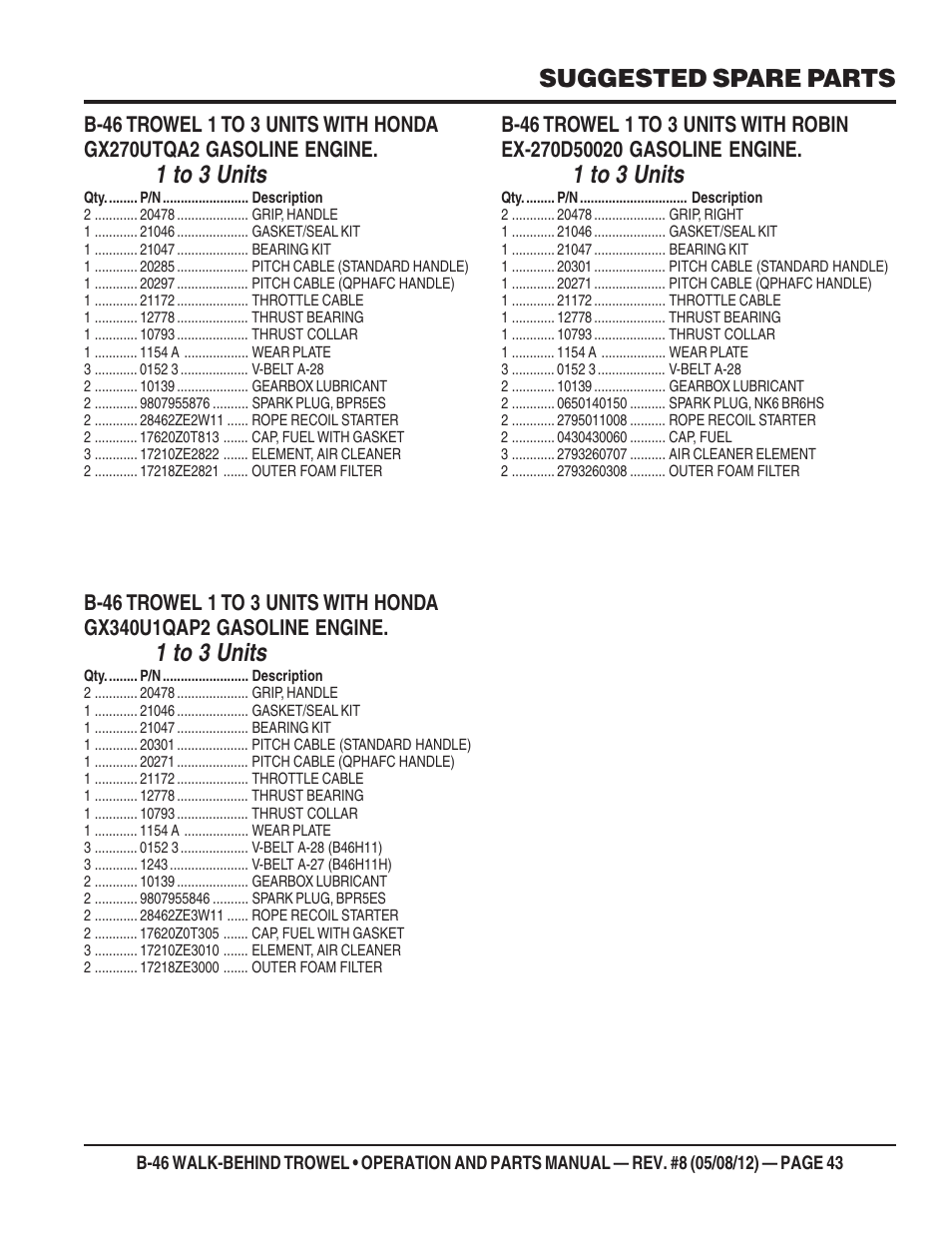 1 to 3 units, Suggested spare parts | Multiquip B46-SERIES User Manual | Page 43 / 70