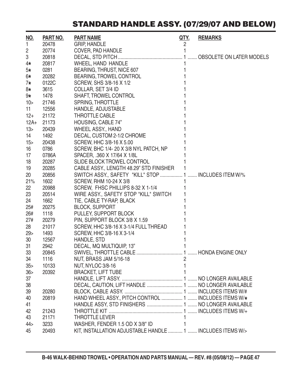 Multiquip B46-SERIES User Manual | Page 47 / 70