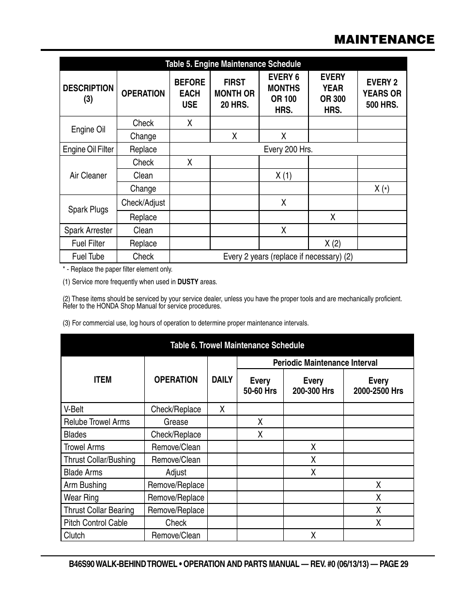 Maintenance | Multiquip B46S90 User Manual | Page 29 / 88