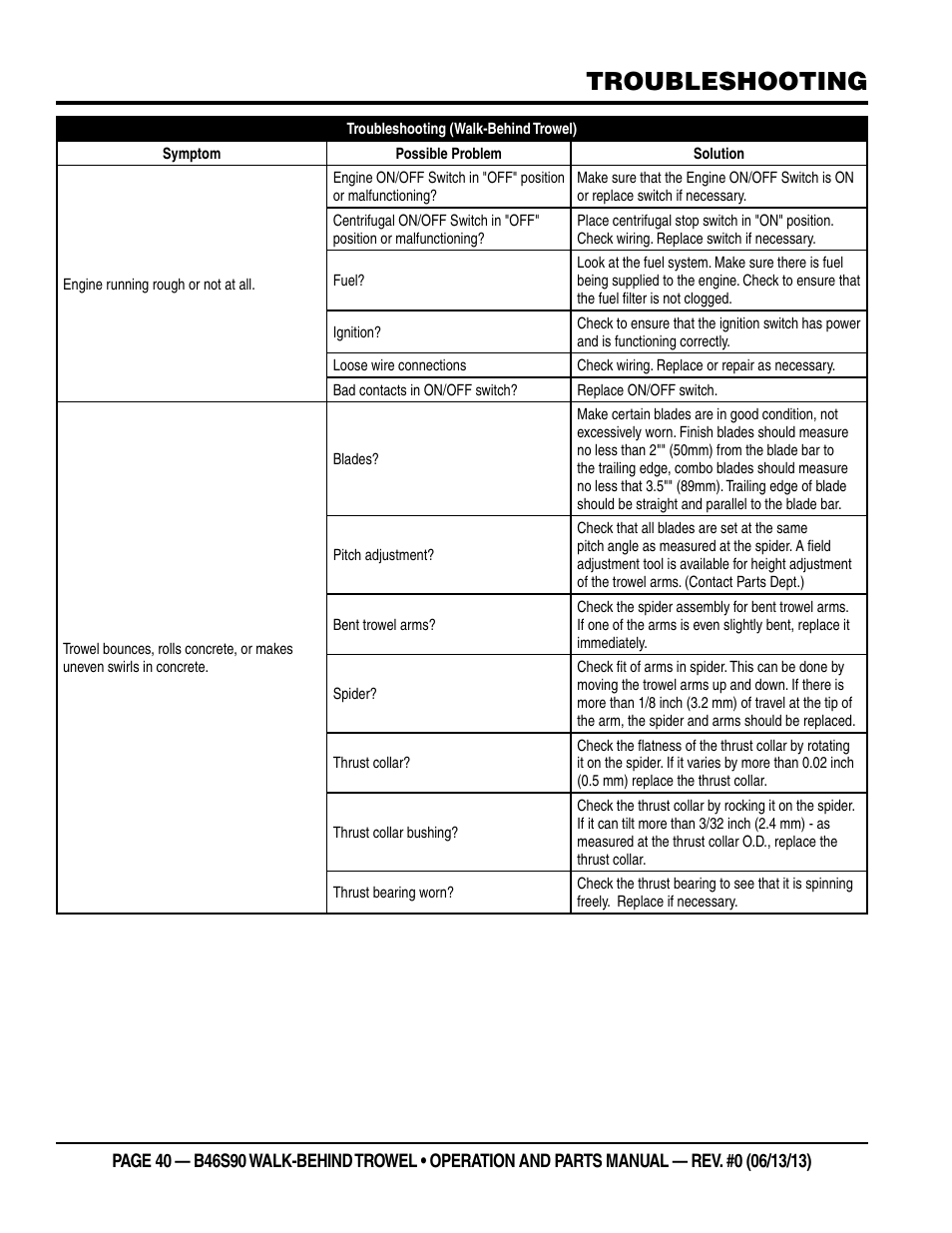 Troubleshooting | Multiquip B46S90 User Manual | Page 40 / 88