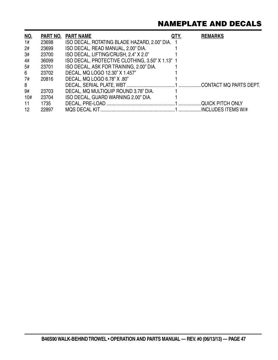 Nameplate and decals | Multiquip B46S90 User Manual | Page 47 / 88