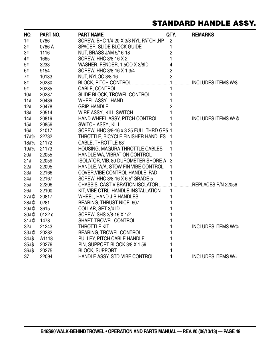 Standard handle assy | Multiquip B46S90 User Manual | Page 49 / 88