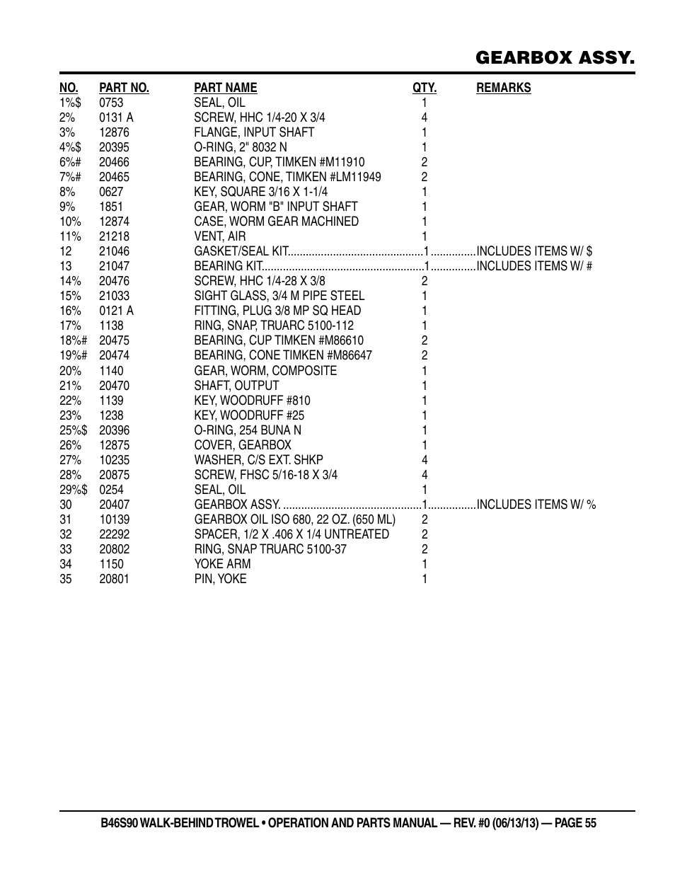 Gearbox assy | Multiquip B46S90 User Manual | Page 55 / 88