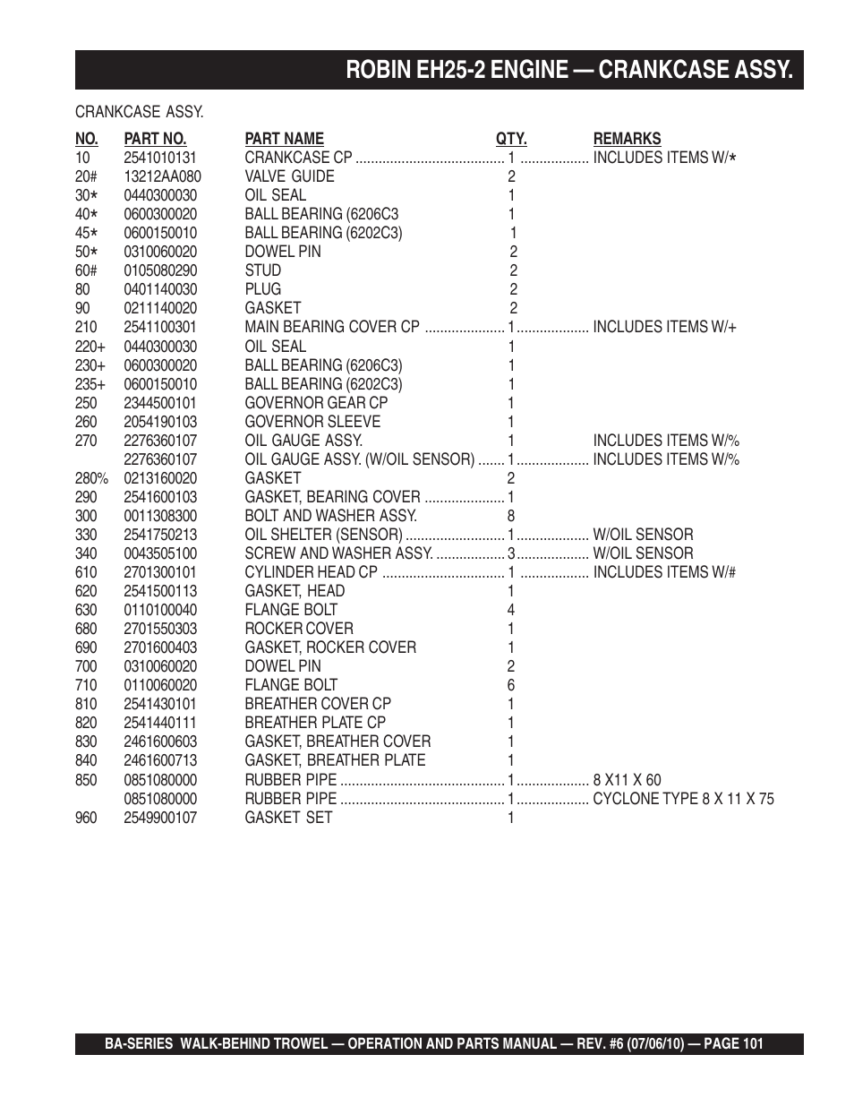 Robin eh25-2 engine — crankcase assy | Multiquip BA-SERIES User Manual | Page 101 / 120