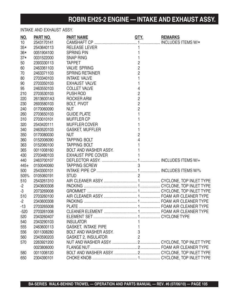 Robin eh25-2 engine — intake and exhaust assy | Multiquip BA-SERIES User Manual | Page 105 / 120