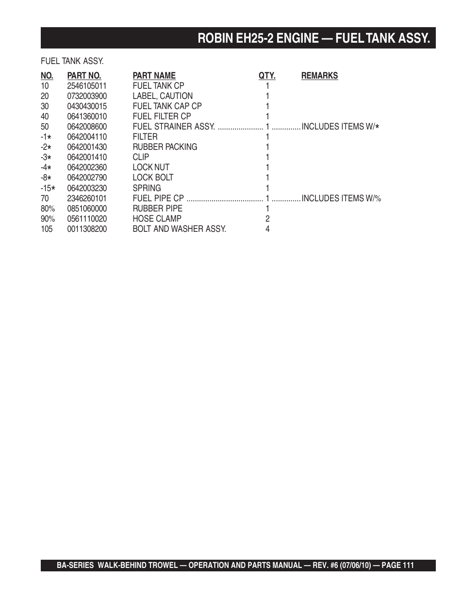 Robin eh25-2 engine — fuel tank assy | Multiquip BA-SERIES User Manual | Page 111 / 120