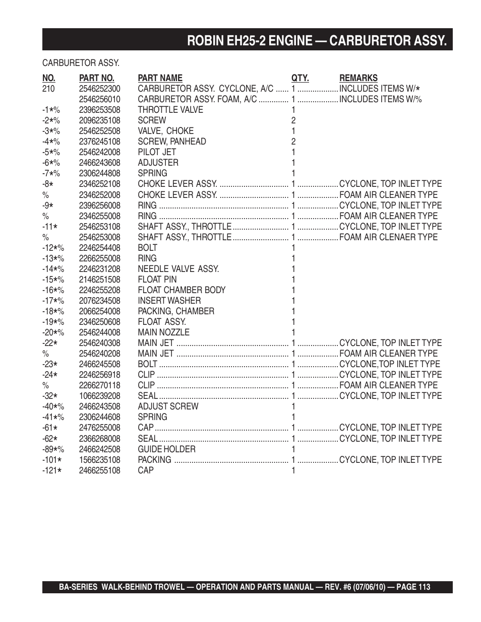 Robin eh25-2 engine — carburetor assy | Multiquip BA-SERIES User Manual | Page 113 / 120