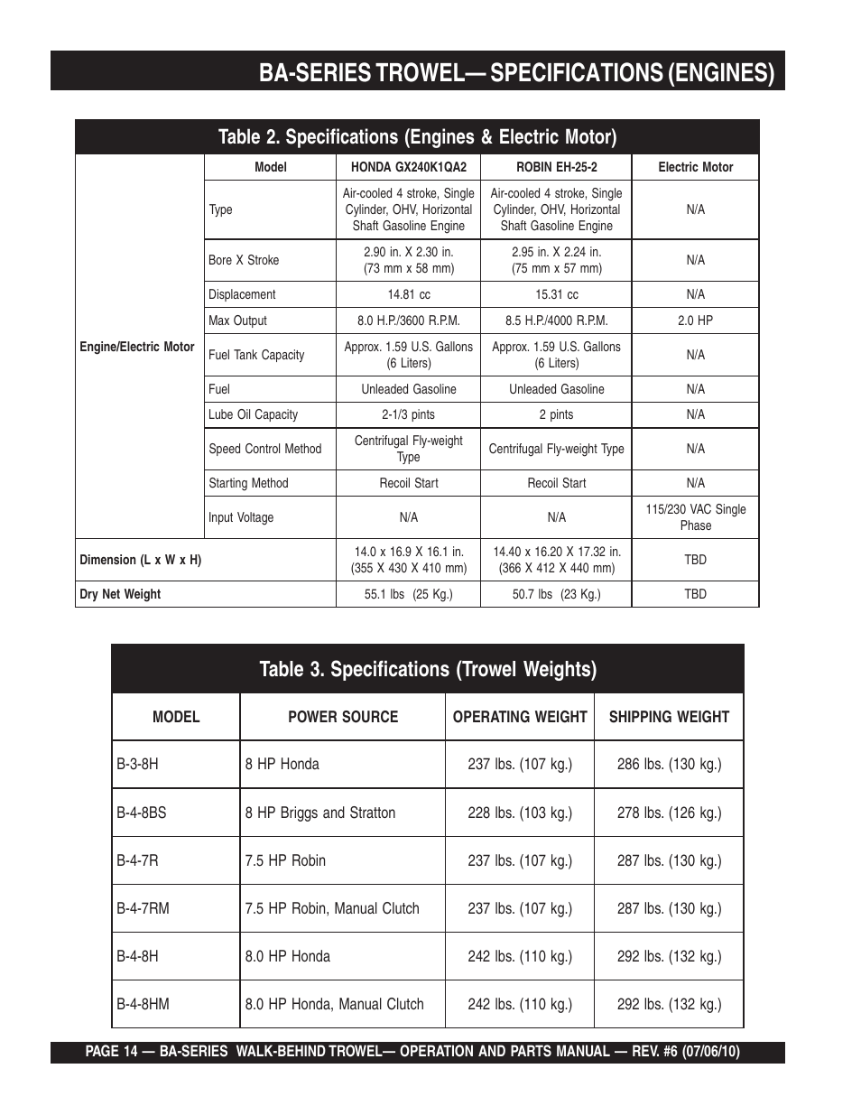 Ba-series trowel— specifications (engines) | Multiquip BA-SERIES User Manual | Page 14 / 120