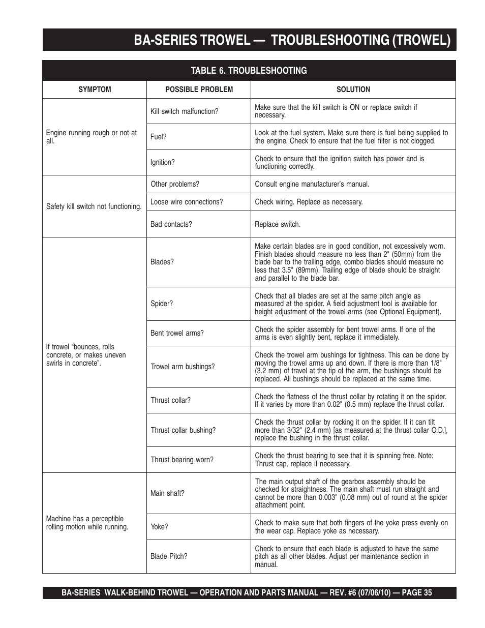Ba-series trowel, Troubleshooting (trowel) | Multiquip BA-SERIES User Manual | Page 35 / 120