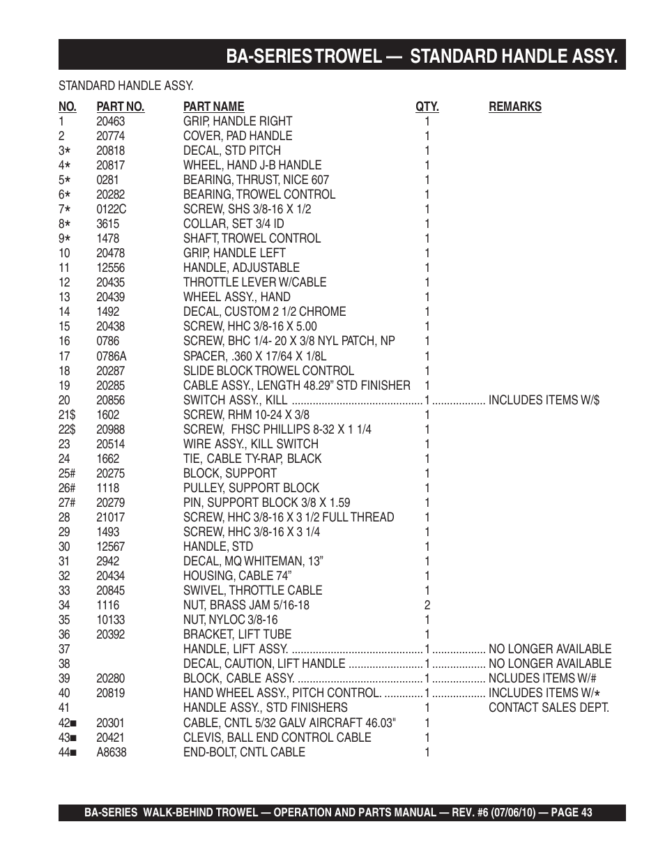 Ba-series trowel, Standard handle assy | Multiquip BA-SERIES User Manual | Page 43 / 120