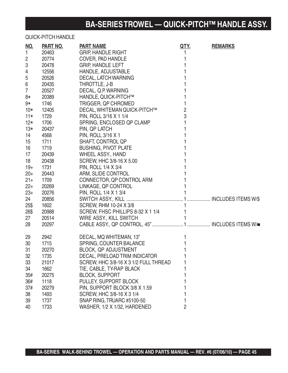 Ba-series trowel — quick-pitch™ handle assy | Multiquip BA-SERIES User Manual | Page 45 / 120