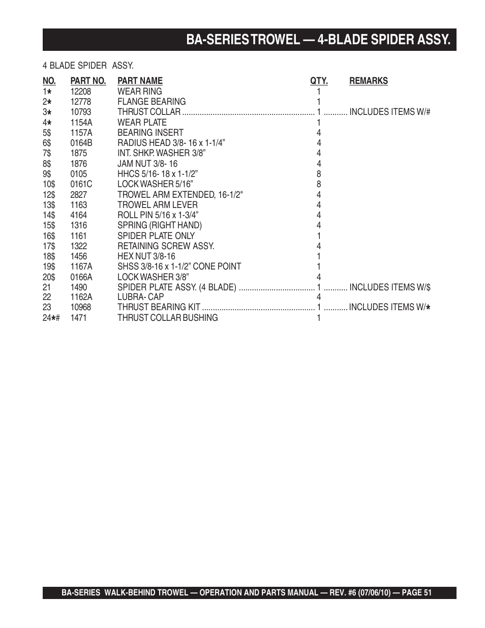 Ba-series trowel — 4-blade spider assy | Multiquip BA-SERIES User Manual | Page 51 / 120