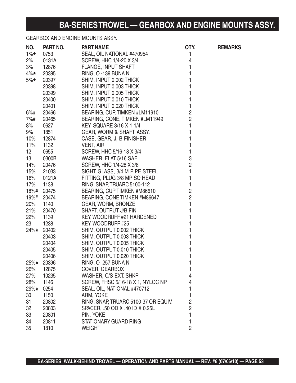 Ba-series trowel — gearbox and engine mounts assy | Multiquip BA-SERIES User Manual | Page 53 / 120
