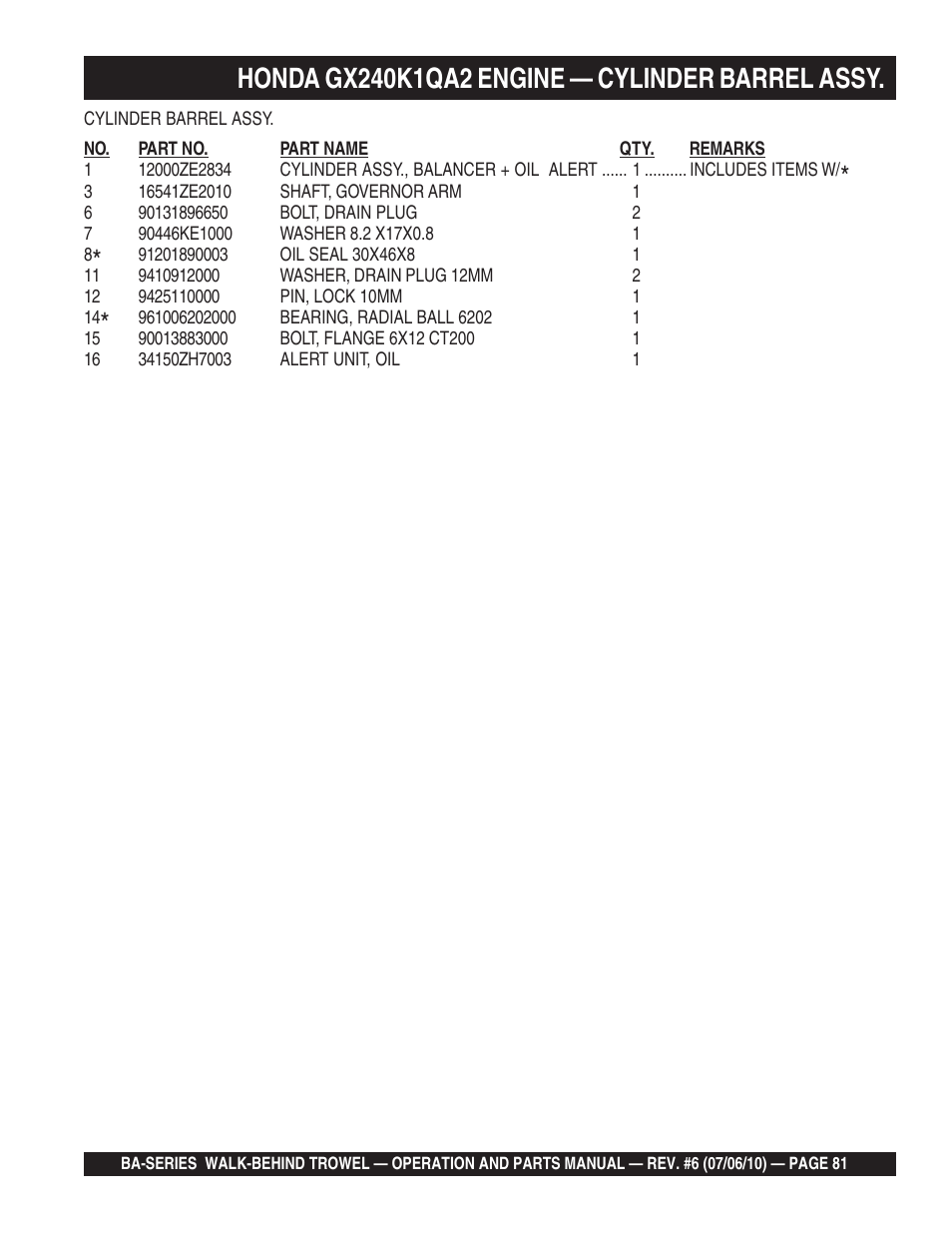 Multiquip BA-SERIES User Manual | Page 81 / 120