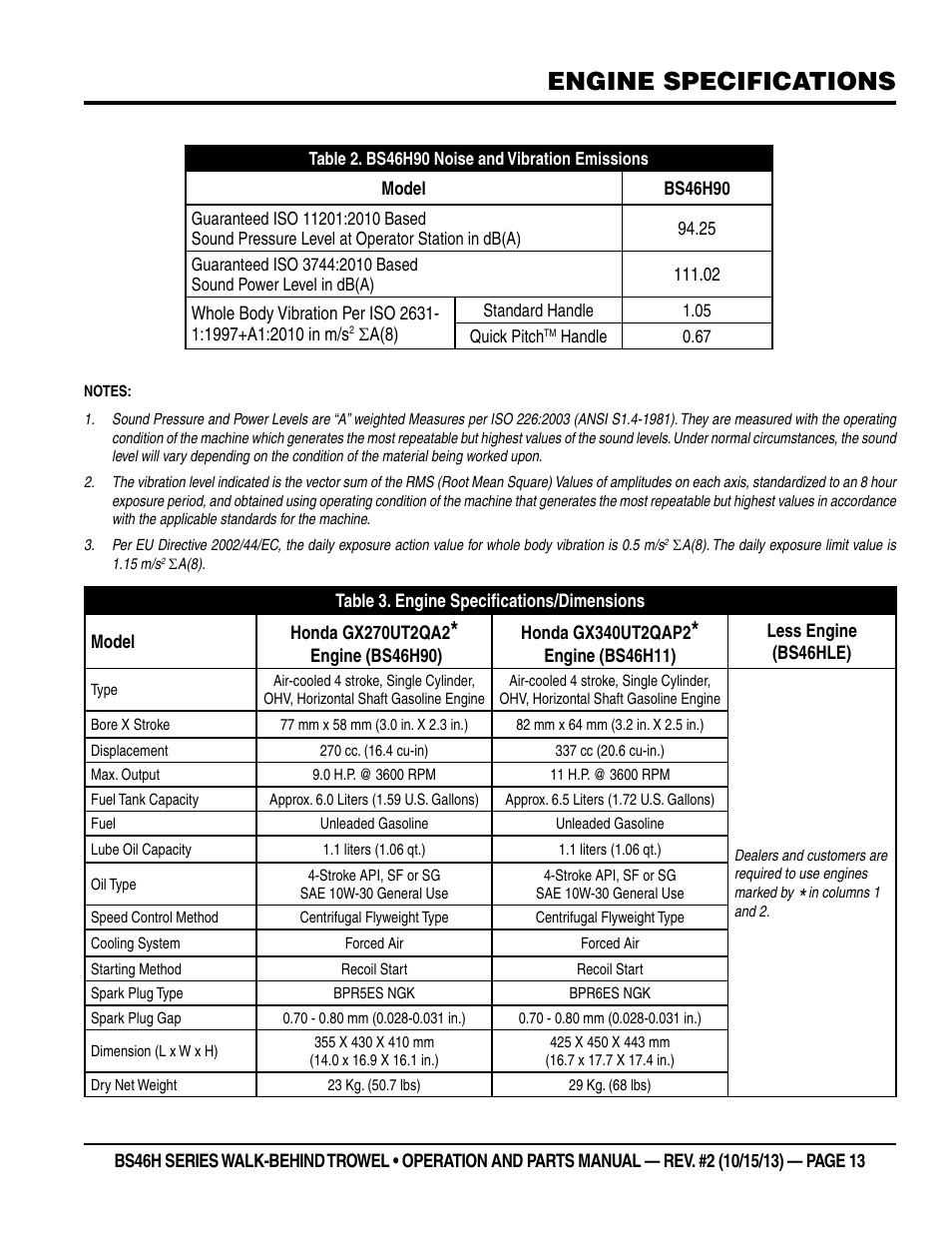 Engine specifications | Multiquip BS46HLE User Manual | Page 13 / 68