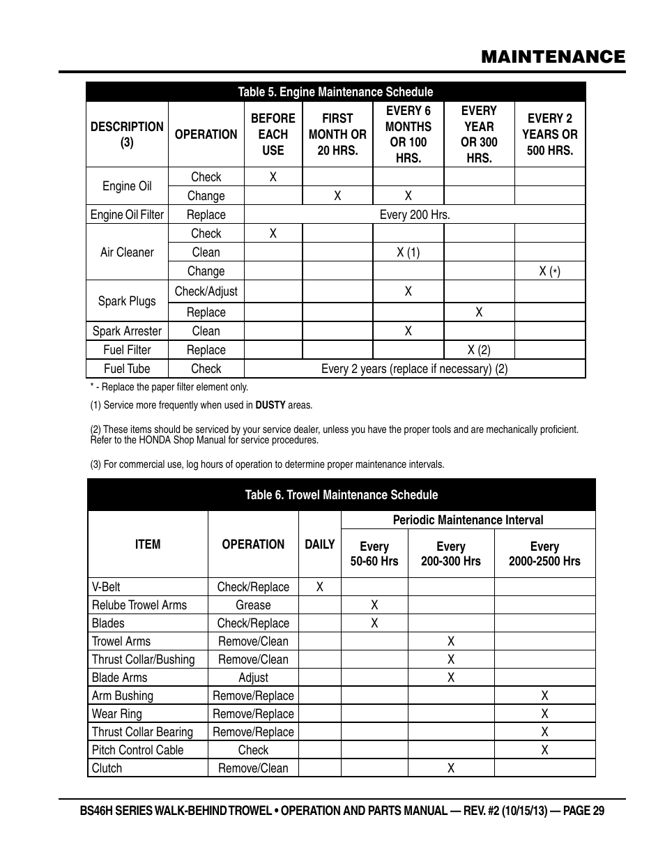 Maintenance | Multiquip BS46HLE User Manual | Page 29 / 68