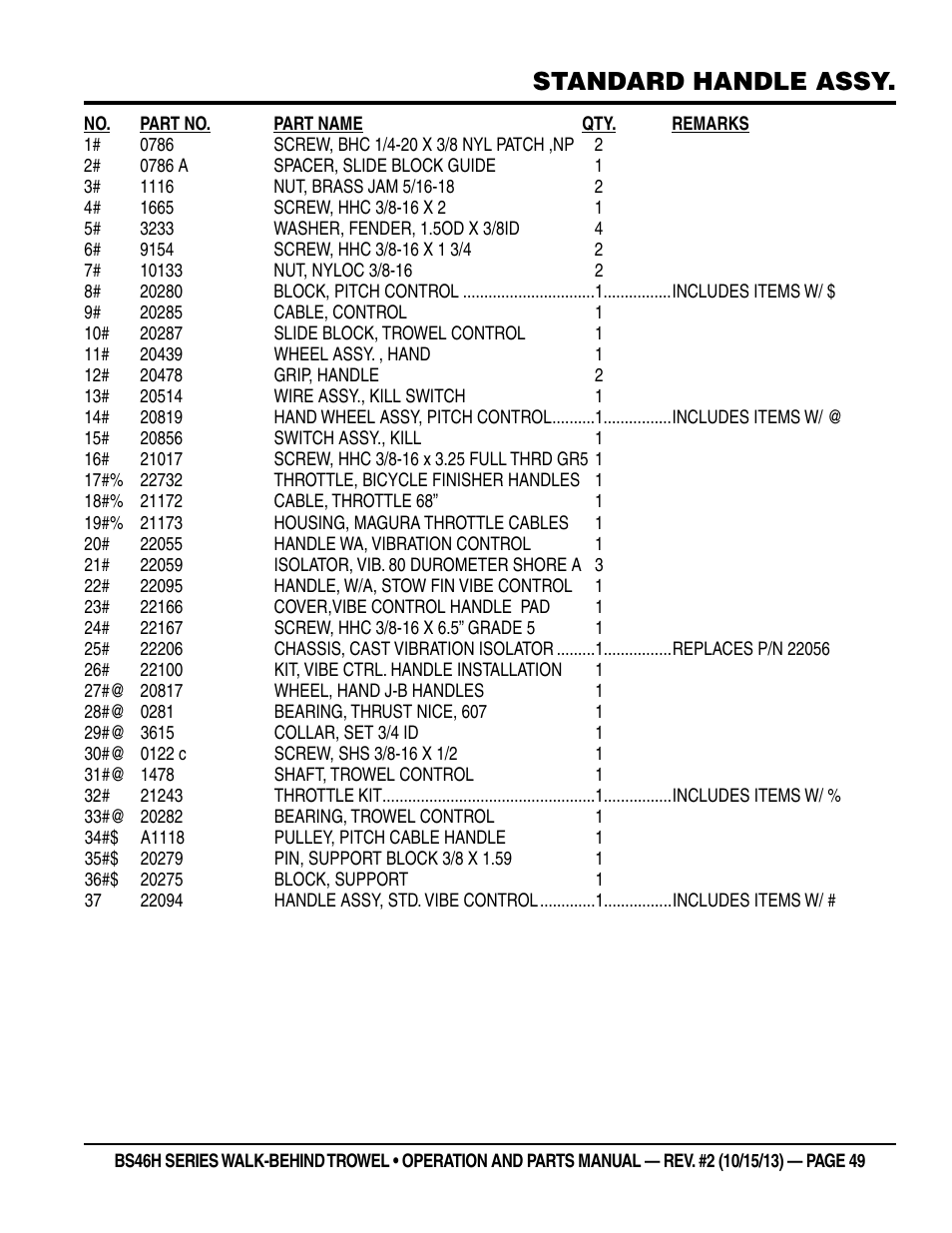 Standard handle assy | Multiquip BS46HLE User Manual | Page 49 / 68