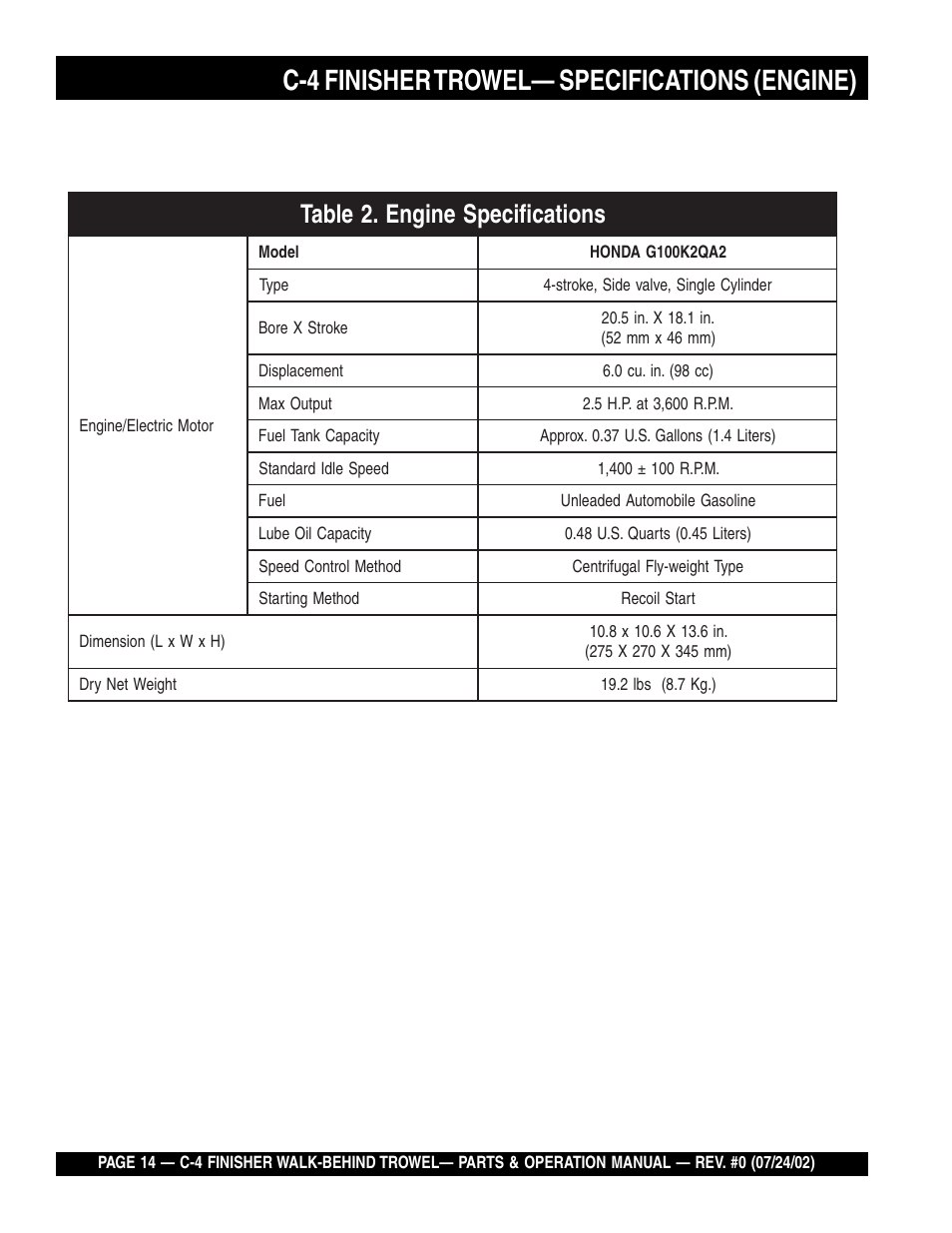 C-4 finisher trowel— specifications (engine) | Multiquip C42H User Manual | Page 14 / 84