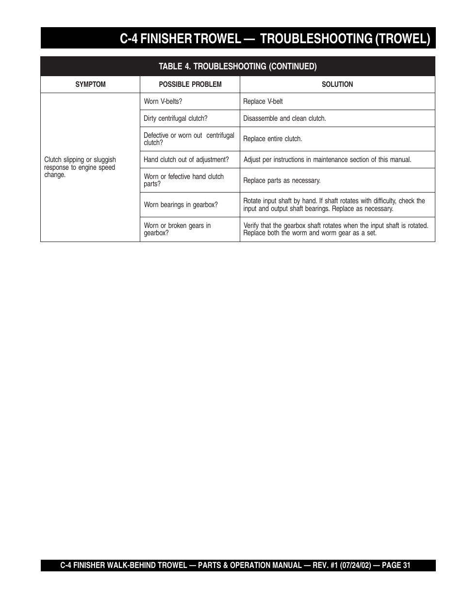 C-4 finisher trowel, Troubleshooting (trowel) | Multiquip C42H User Manual | Page 31 / 84