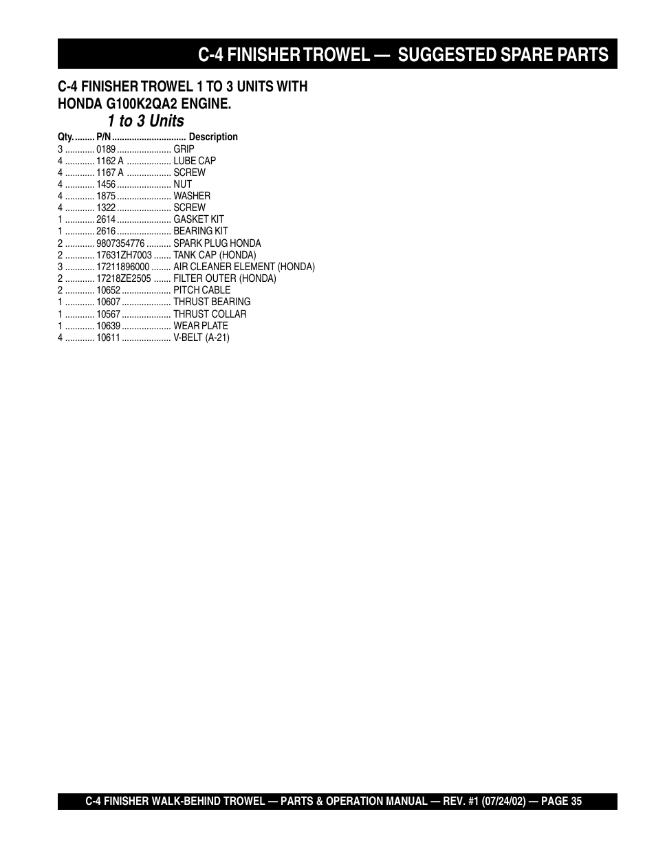 C-4 finisher trowel, Suggested spare parts | Multiquip C42H User Manual | Page 35 / 84