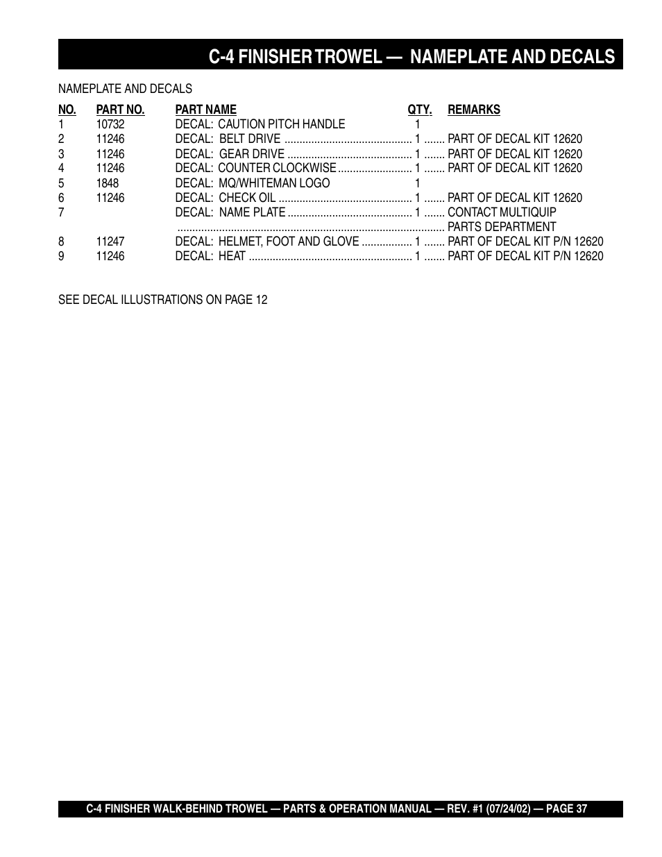 C-4 finisher trowel, Nameplate and decals | Multiquip C42H User Manual | Page 37 / 84