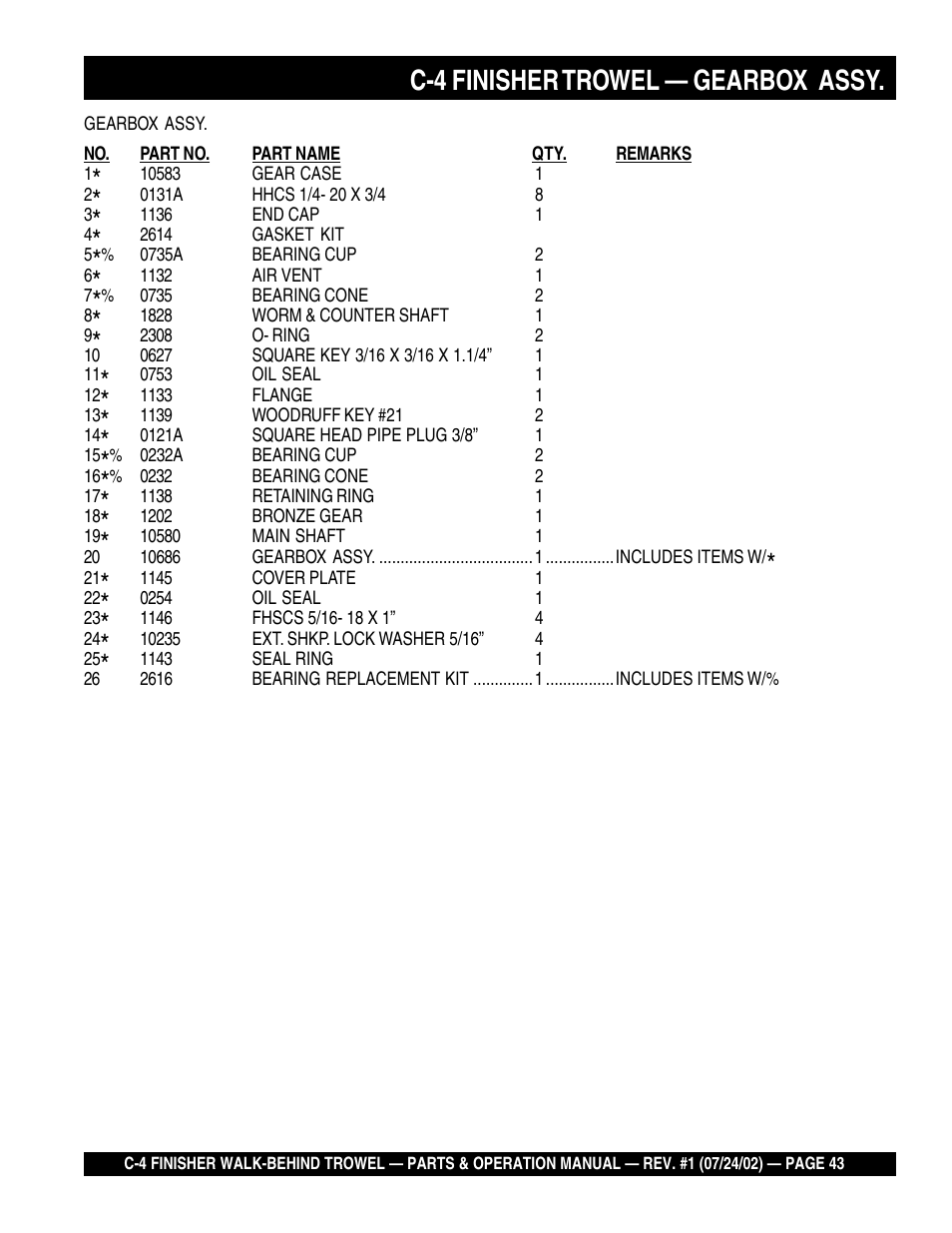C-4 finisher trowel — gearbox assy | Multiquip C42H User Manual | Page 43 / 84