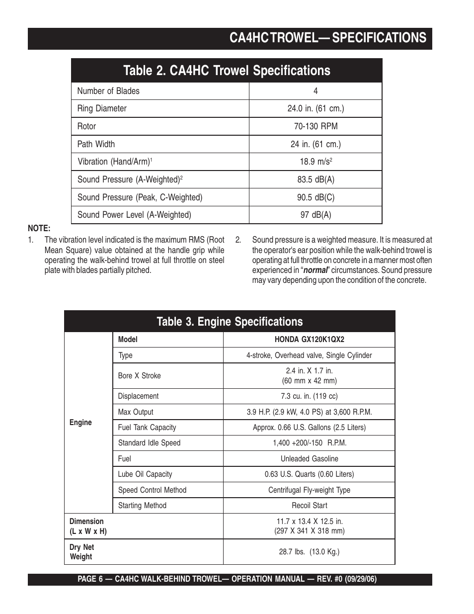 Ca4hc trowel— specifications | Multiquip CA4HC User Manual | Page 6 / 36