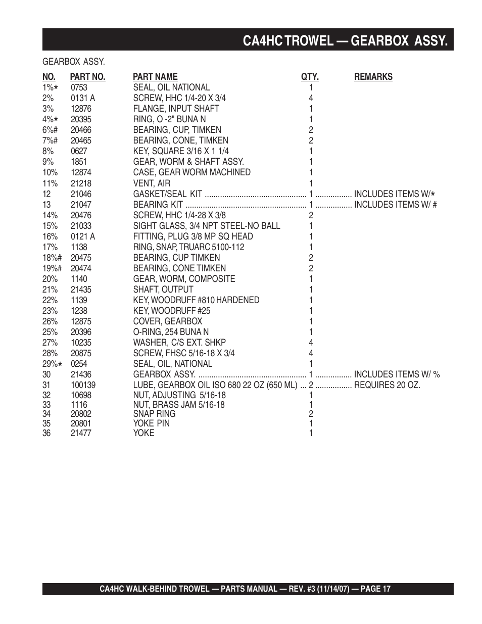 Ca4hc trowel — gearbox assy | Multiquip CA4HC User Manual | Page 17 / 60