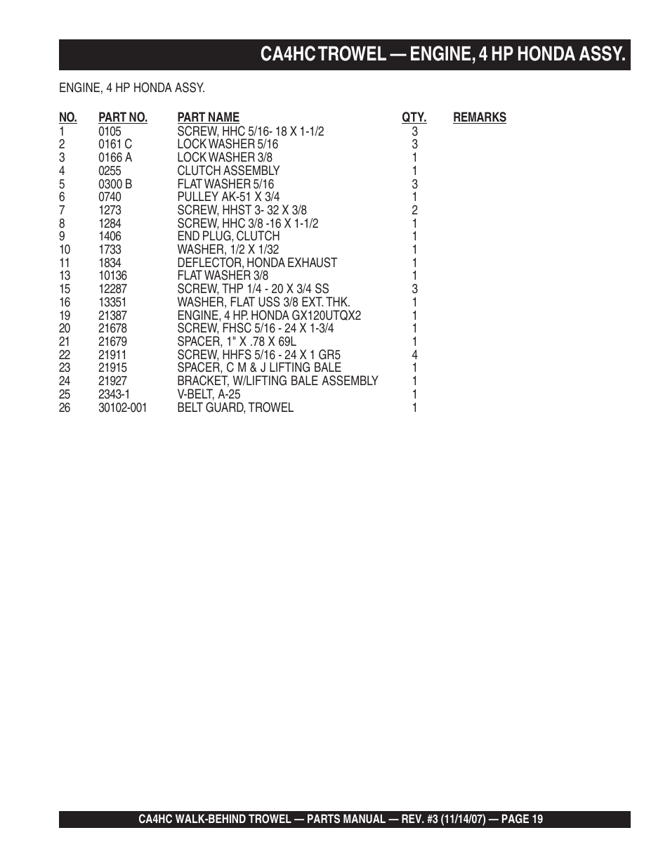 Ca4hc trowel — engine, 4 hp honda assy | Multiquip CA4HC User Manual | Page 19 / 60