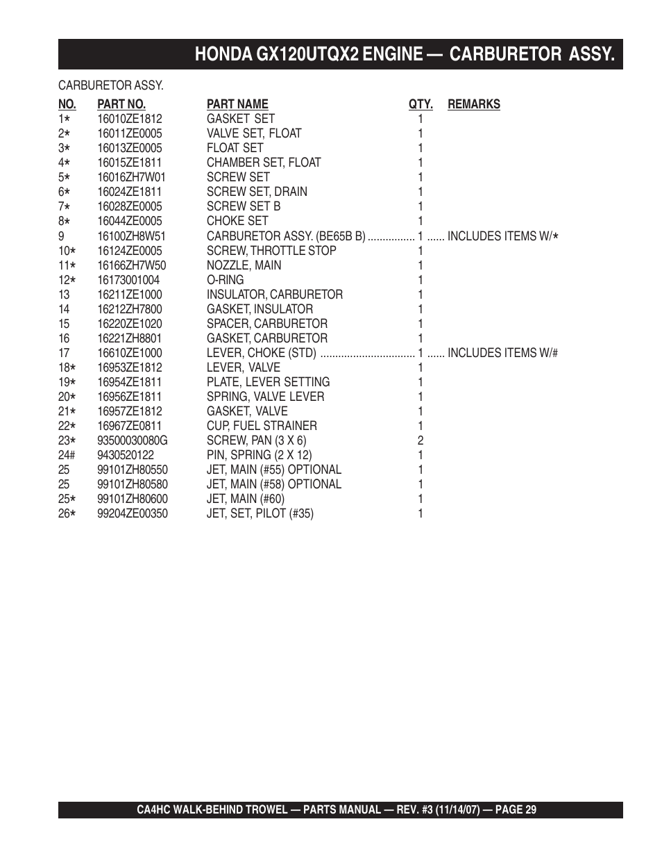 Honda gx120utqx2 engine — carburetor assy | Multiquip CA4HC User Manual | Page 29 / 60