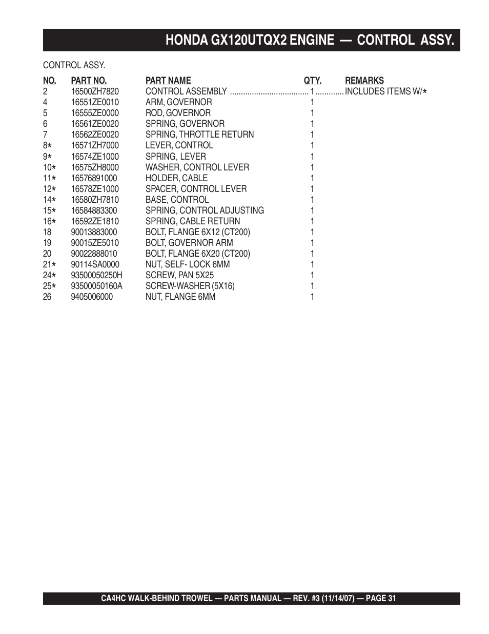 Honda gx120utqx2 engine — control assy | Multiquip CA4HC User Manual | Page 31 / 60