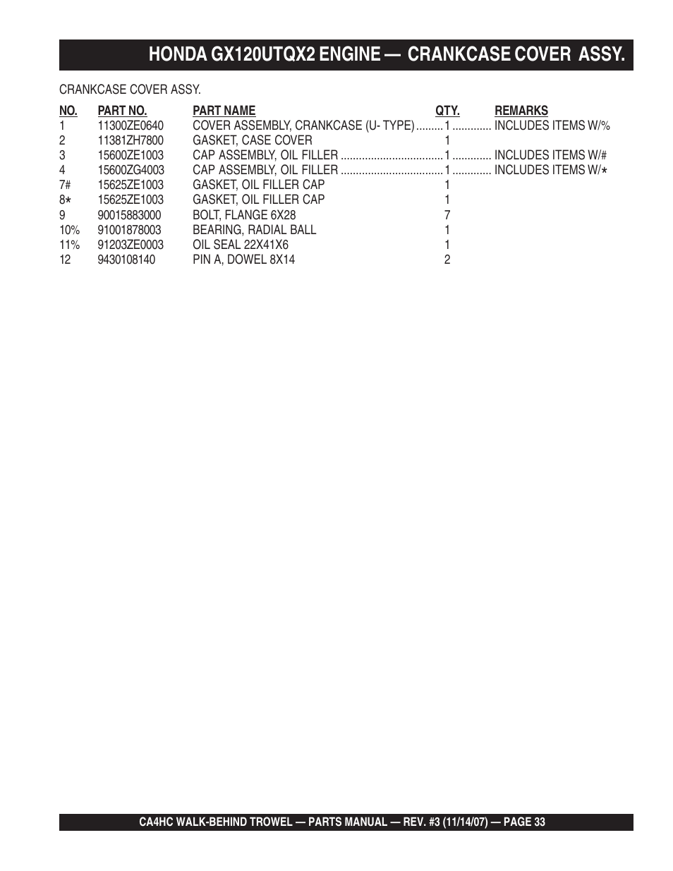 Honda gx120utqx2 engine — crankcase cover assy | Multiquip CA4HC User Manual | Page 33 / 60