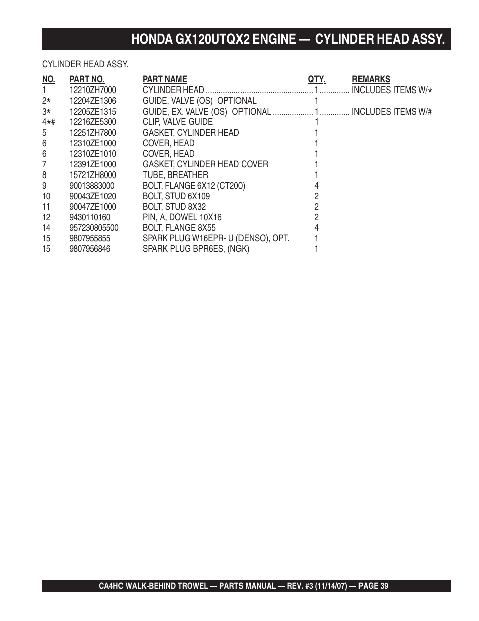 Honda gx120utqx2 engine — cylinder head assy | Multiquip CA4HC User Manual | Page 39 / 60