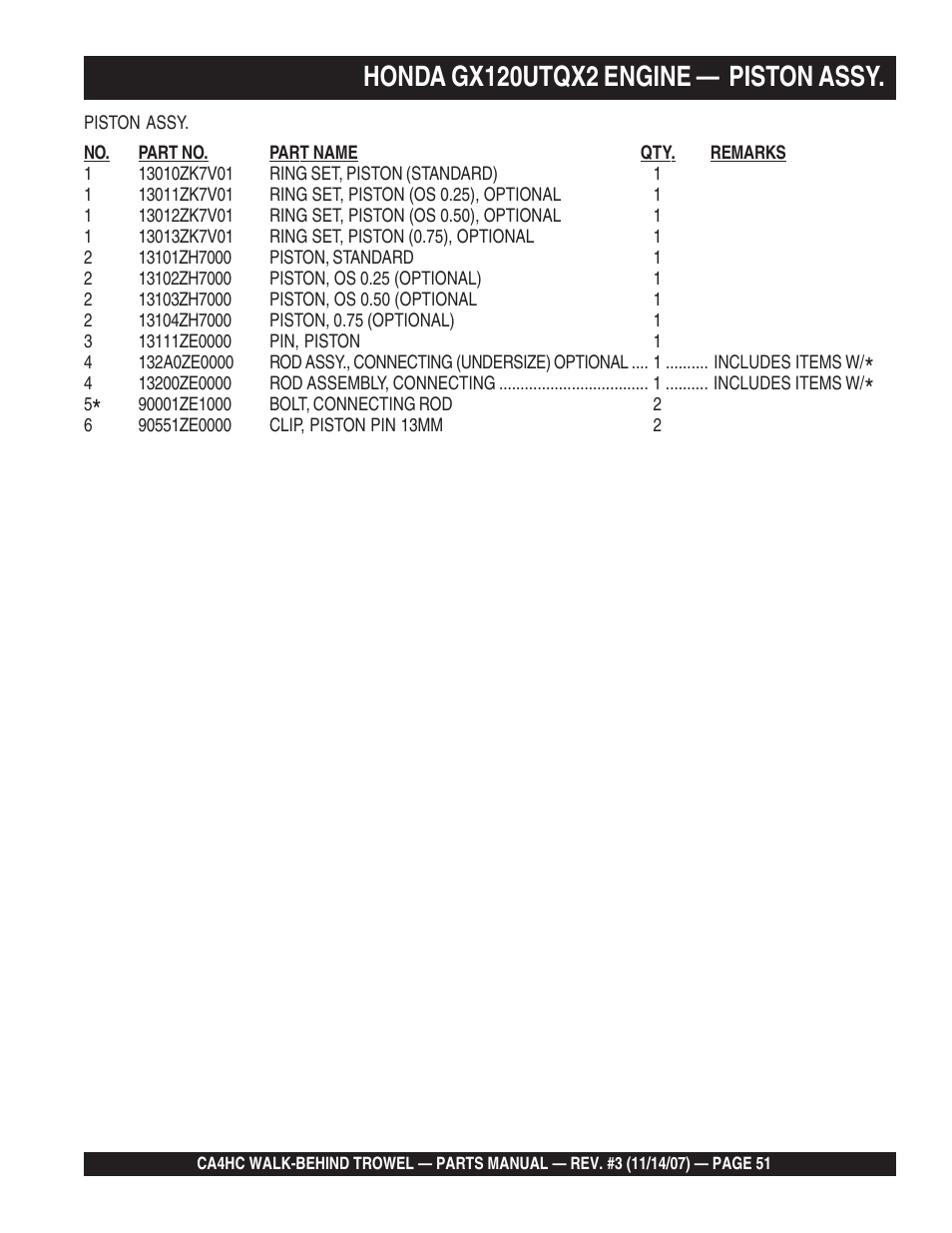 Honda gx120utqx2 engine — piston assy | Multiquip CA4HC User Manual | Page 51 / 60
