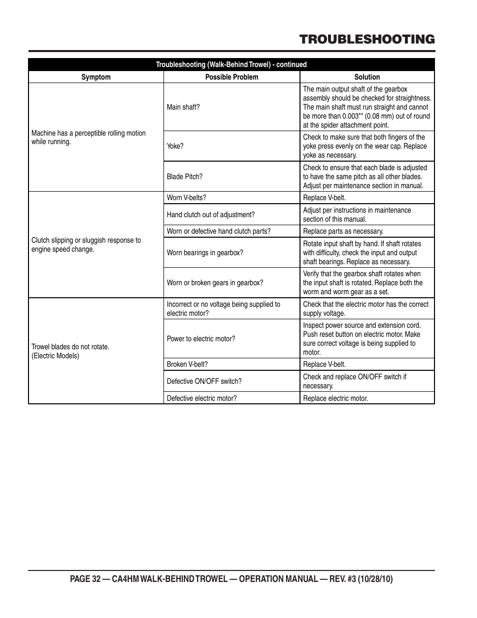 Troubleshooting | Multiquip CA4HM User Manual | Page 32 / 36