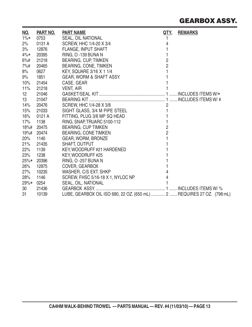 Gearbox assy | Multiquip CA4HM User Manual | Page 13 / 58