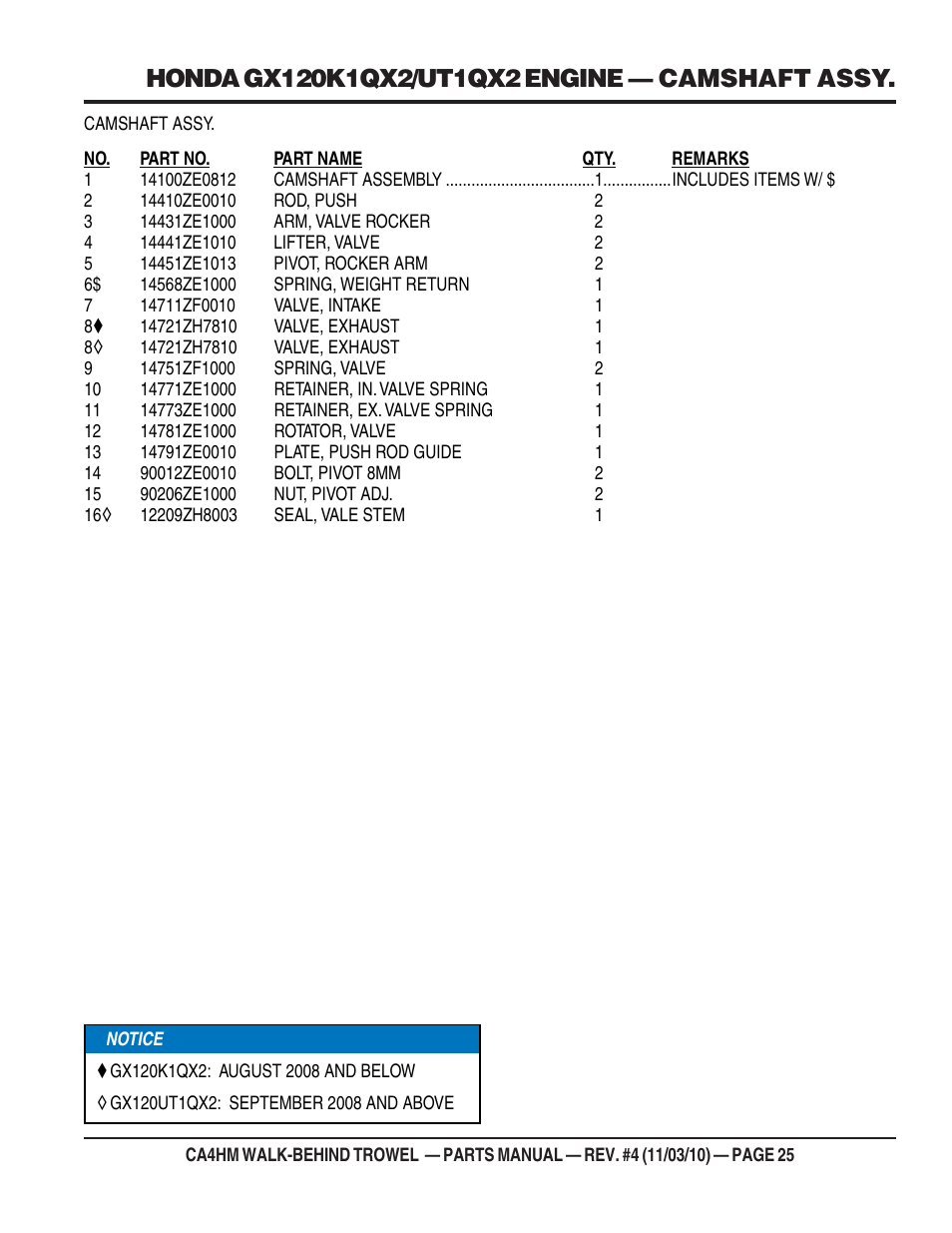 Multiquip CA4HM User Manual | Page 25 / 58